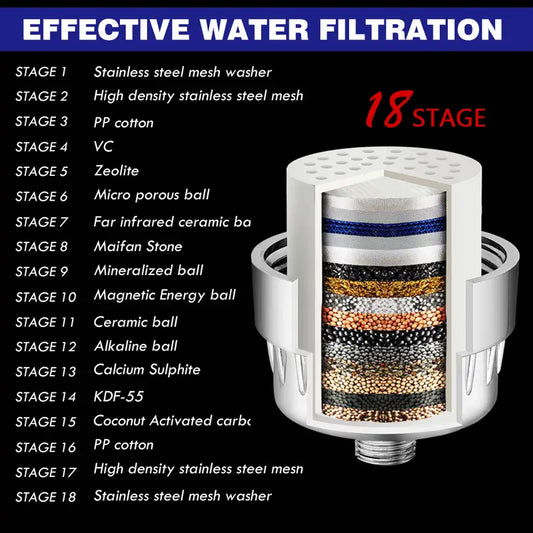 Filtro de Ducha de Alto Rendimiento de 18 Etapas para Agua Dura